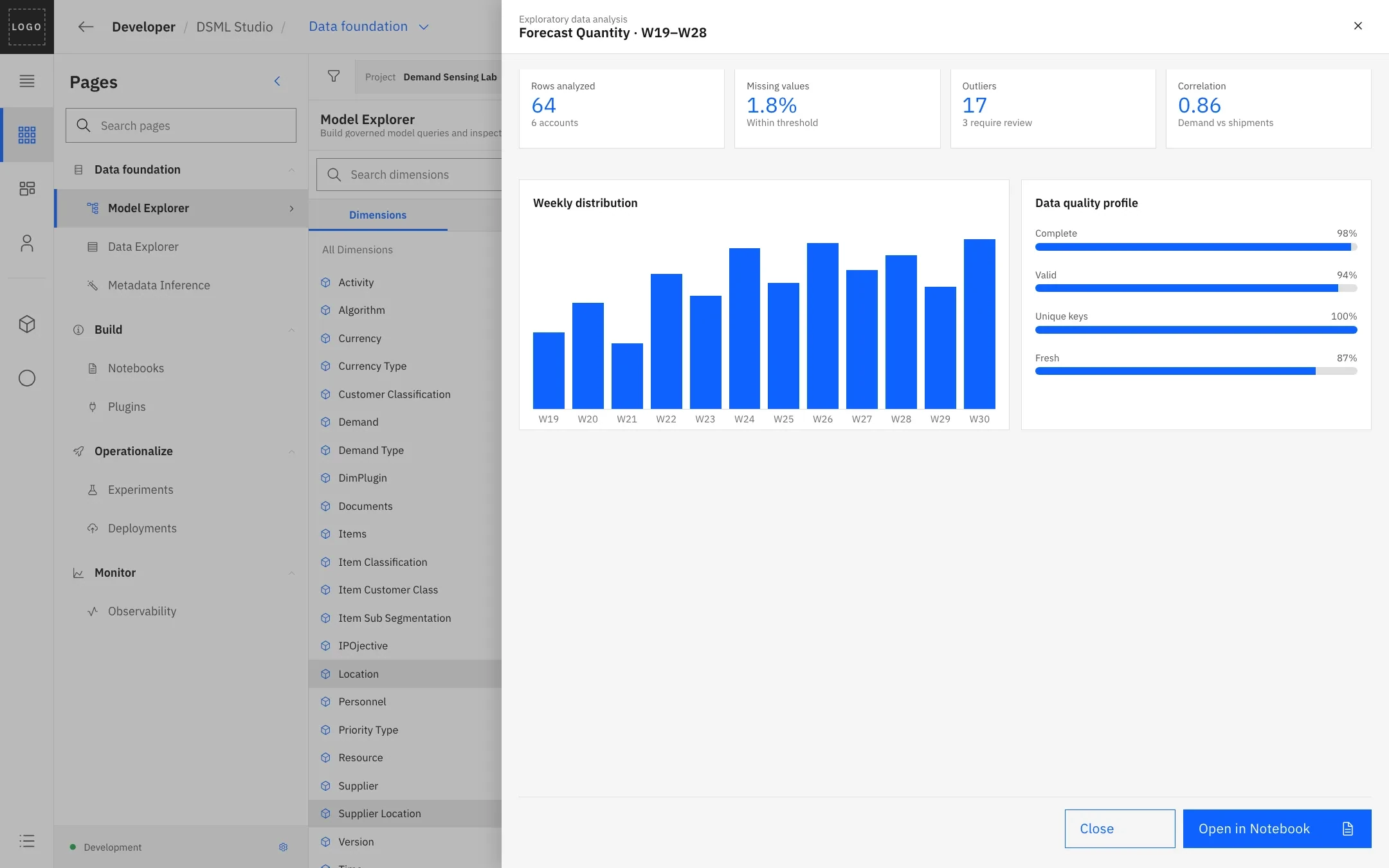 Exploratory data analysis panel over the Model Explorer: rows analysed, missing values, outliers, correlation, a weekly distribution chart and a data-quality profile.